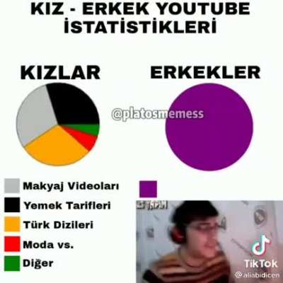 Cont oyunda