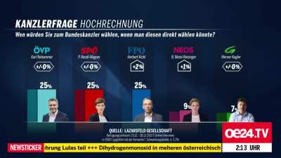 OE24 TV alarmiert wegen "Dihydrogenmonoxid" (=WASSER!) in &Atilde;&para;sterreichischen Seen und Fl&Atilde;&frac14;ssen...