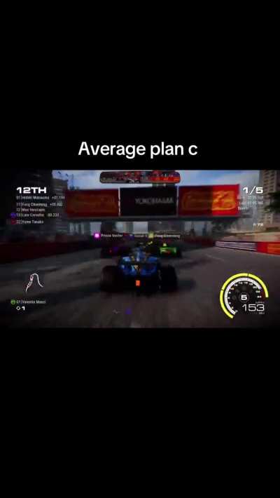 Average plan c