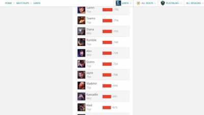 Oh, you're a Gwen main? Name every match-up she loses