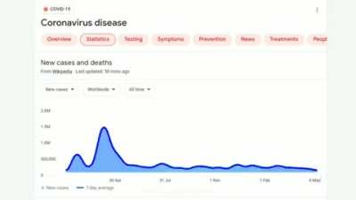 Coronavirus