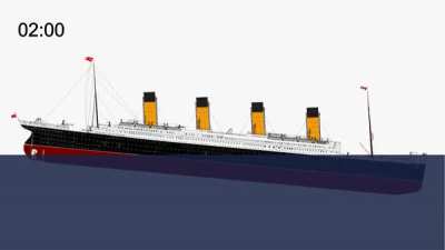 The sinking of Titanic