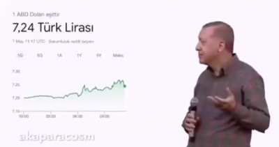 Lira şahnesi
