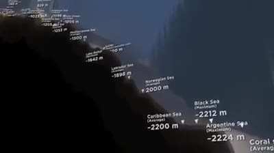 Clearly - how deep the ocean is.