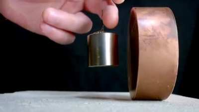 Copper isn&rsquo;t magnetic but creates resistance in the presence of a strong magnetic field, resulting in dramatically stopping the magnet before it even touches the copper.