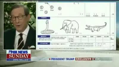 Chris Wallace on the mental acuity test that Trump brags about acing: &ldquo;It's not &ndash; well it's not that hardest test. They have a picture and it says &ldquo;what&rsquo;s that&rdquo; and it&rsquo;s an elephant."