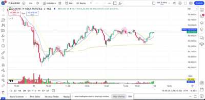 Day Trading Nifty-21st Nov &rsquo;24  (Hindi Audio-2:00)