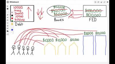 US Financial Markets - Whiteboard Edition (We have to keep our assets appreciating as majority of it is bought on borrowed money, a feedback loop since the 1980's)