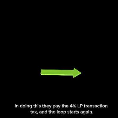 🚀 The $ARB Revolution &ndash; From $50K to Millions and Just Getting Started 🚀