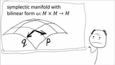 formula for momentum?