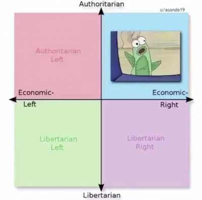 Spongebob Political Compass