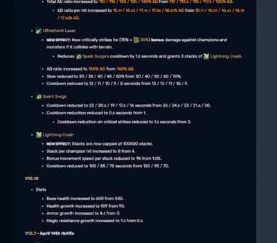 Zeri&rsquo;s history