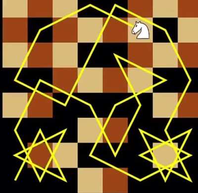 &ldquo;The knight's tour&rdquo; is a sequence of moves by a knight on a chessboard such that the knight visits every square exactly once: