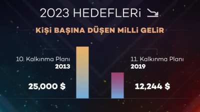 Saadet partisinin 2023 hakkında yaptığı video