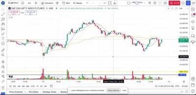 Day Trading Nifty-11th Nov &rsquo;24  (Hindi Audio-0:16)