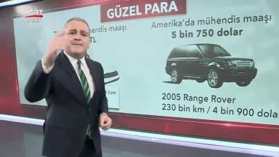 Nefret ediyorum.