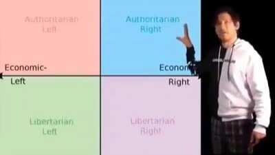 Political post rule
