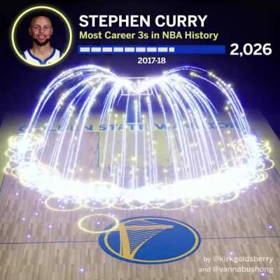 All 2,974 3s Steph Curry Made to Make History Visualized via ESPN's Kirk Goldsberry & Vanna Bushong