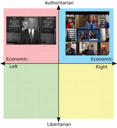 Joe biben PoliticalCompass