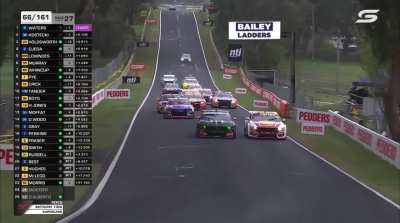 Don&rsquo;t get me wrong, F1 is ok. But it&rsquo;s nothing like the Australian V8 Supercars Championship and the Bathurst 1000.