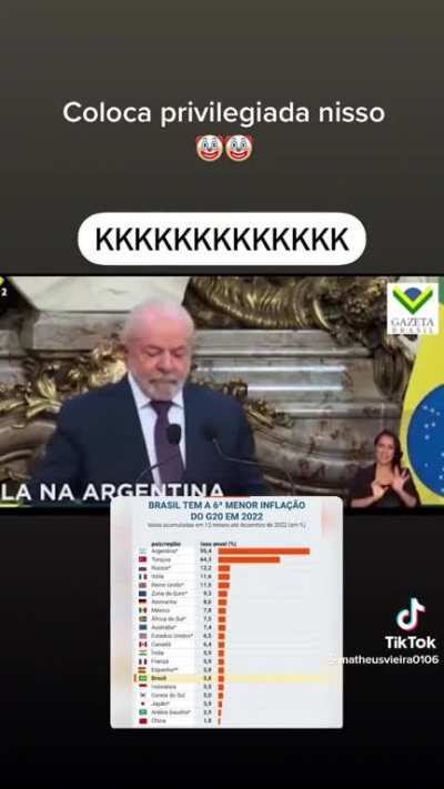 Segundo Lule, &ldquo;Argentina terminou o ano de 2022 em uma situa&ccedil;&atilde;o privilegiada n&atilde;o apenas na economia, na pol&iacute;tica e no futebol&rdquo;