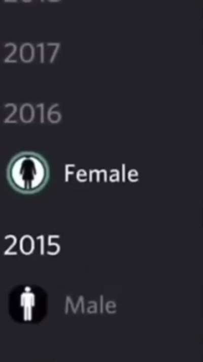 Humanidade com o passar dos anos