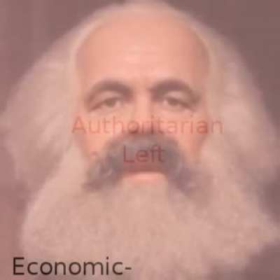 POV: You're a lib right and your auth left friend starts talking about politics