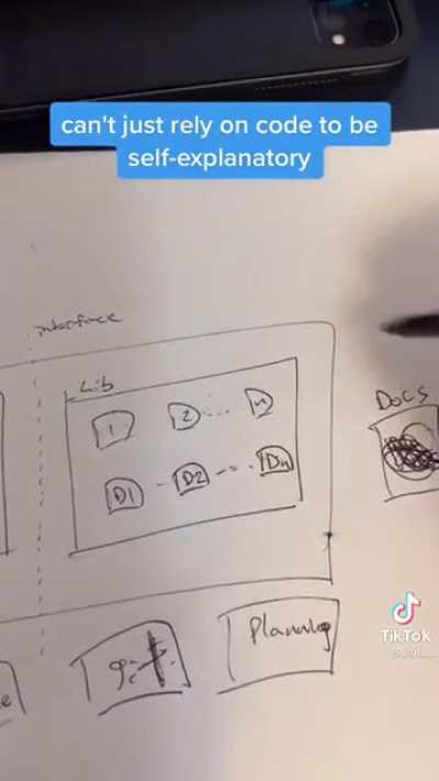 Why software dev is hard