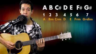 "These 3 Chords will Make Them Cry - Minor Plagal Cadence [Songwriting Lesson]" by Signals Music Studio