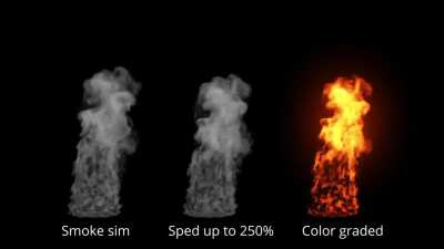 Blender smoke simulations can make good fire, if sped up and color graded.