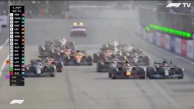 Baku 2021 in a nutshell