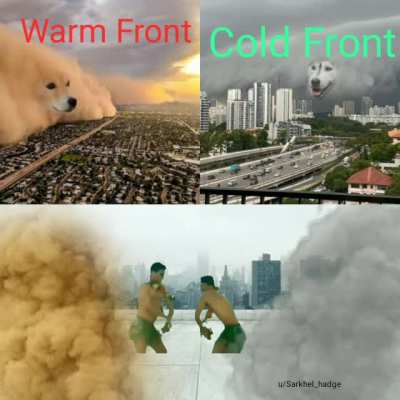 How Cyclones (whatever you call them in your country) are formed.