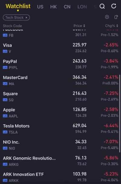 Huge sell off yesterday and today pre market... could it be a hedge fund getting liquidated. JACKED TO THE TITS🚀🚀🚀