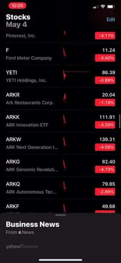 WTF is going on today?