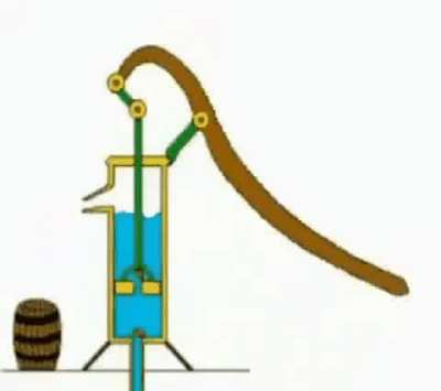 this is how hand pumps work