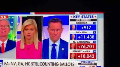 FoxNews anchor dies inside once he hears Republican legislature blocked pre-canvassing of submitted mail-in ballots in battleground states