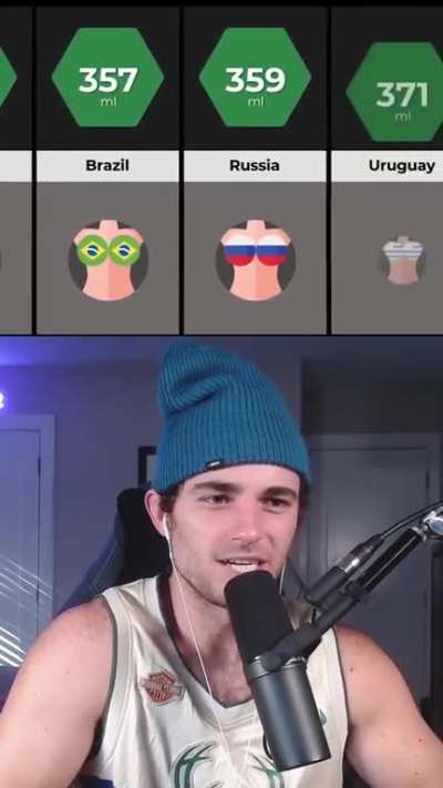 Educational