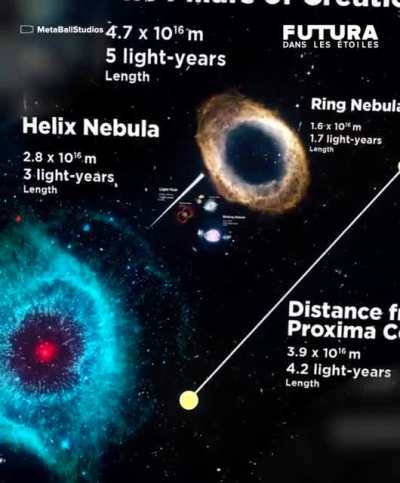 Astronomical Scale! (Credit: Futura)
