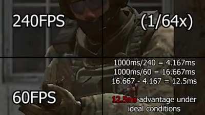 Why refresh rate matters