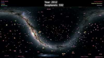 На видео показаны 4000 экзoплaнeт, открытых 1992-2019гг. Цвет соответствует методу обнаружения: 1.розовый - метод Доплера 2.фиолетовый - транзитный метод 3.оранжевый - прямое наблюдение 4.зеленый - гравитационное микролинзирование. Чем быстрее вращается п