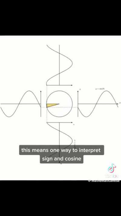 Wind turbine math 