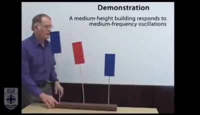 A demonstration of how buildings of varying heights are affected by seismic waves of different frequencies...