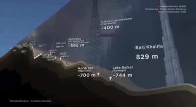 A visual guide to the depths of the ocean. 