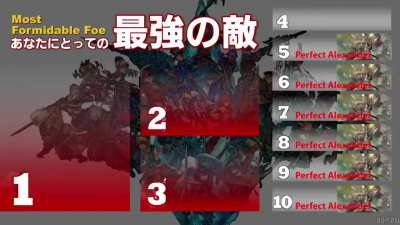 "Most Formidable Foe" poll results