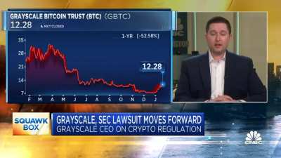GBTC CEO in Hot Seat as he is Grilled by CNBC Host | GBTC is an Unredeemable IOU | 1Bitcoin=1Bitcoin | More From BITCOIN YouTube