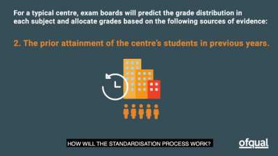 Ofqual Released A YouTube Video About Results Day 2020