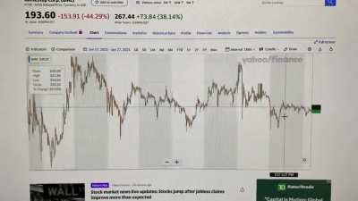 GME manipulation?