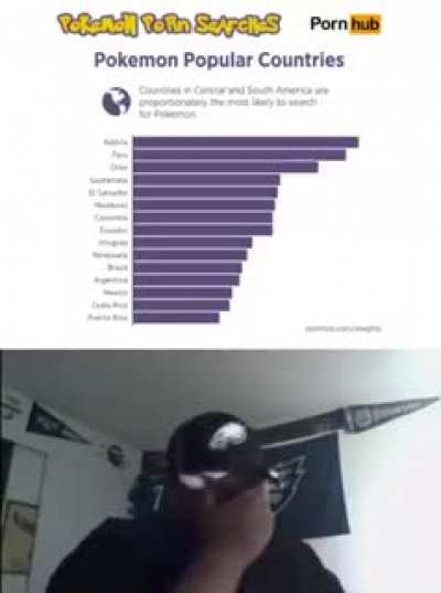 WTF