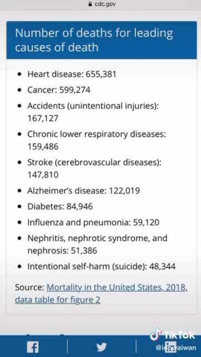 Idiot questions why 2018 CDC death statistics don&rsquo;t include COVID-19