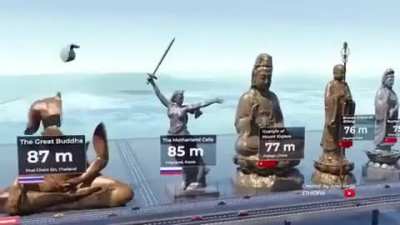 Here&rsquo;s a size comparison of the world tallest statues